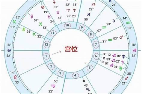 星座 太陽月亮|怎样知道自己太阳、月亮和上升星座？